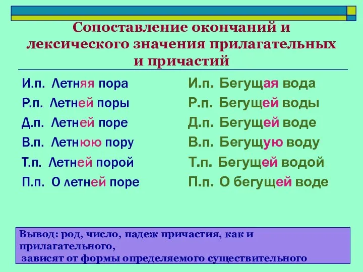 Сопоставление окончаний и лексического значения прилагательных и причастий И.п. Летняя пора