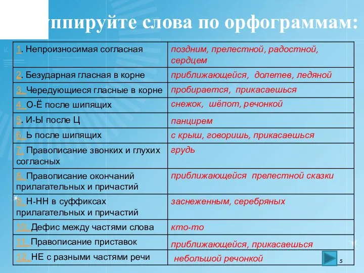 Сгруппируйте слова по орфограммам: поздним, прелестной, радостной, сердцем приближающейся, долетев, ледяной