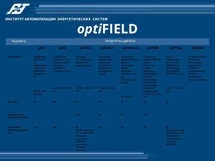 optiFIELD