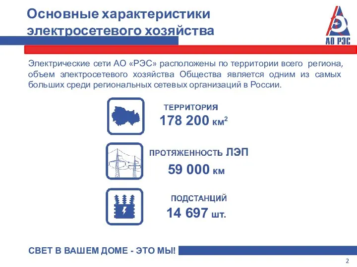 СВЕТ В ВАШЕМ ДОМЕ - ЭТО МЫ! Основные характеристики электросетевого хозяйства