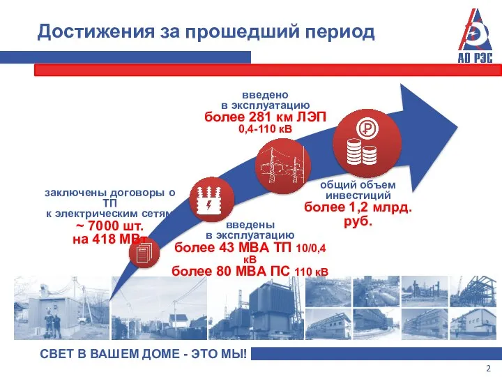 СВЕТ В ВАШЕМ ДОМЕ - ЭТО МЫ! Достижения за прошедший период 2