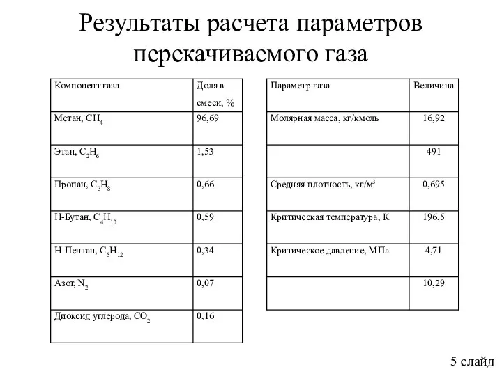 Результаты расчета параметров перекачиваемого газа 5 слайд