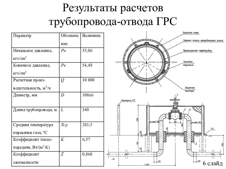 Результаты расчетов трубопровода-отвода ГРС 6 слайд