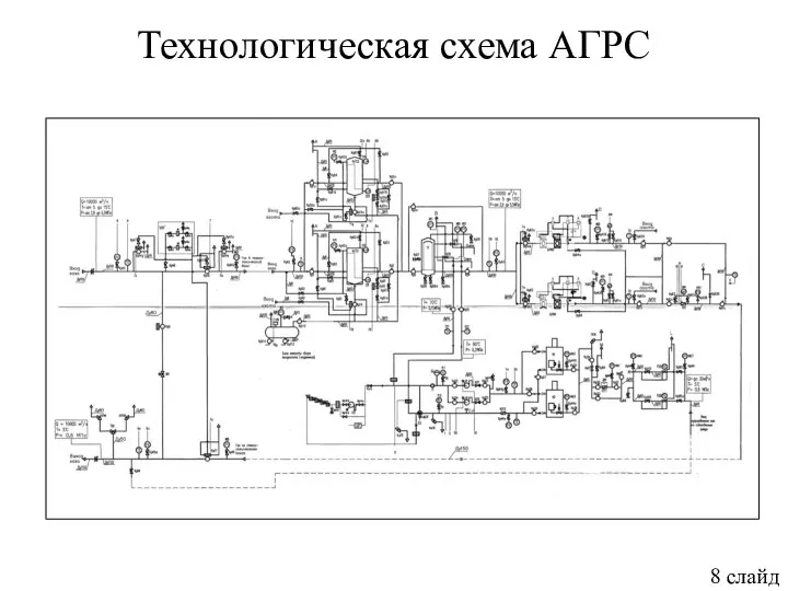 Технологическая схема АГРС 8 слайд