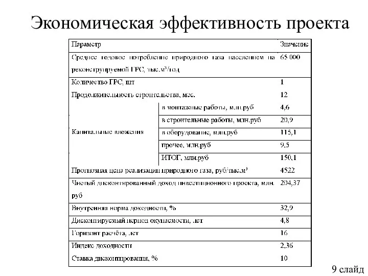 Экономическая эффективность проекта 9 слайд