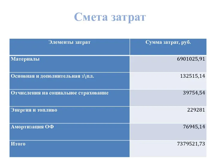 Смета затрат