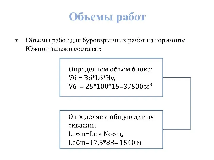 Объемы работ Объемы работ для буровзрывных работ на горизонте Южной залежи составят: