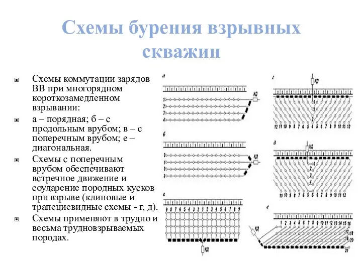 Схемы бурения взрывных скважин Схемы коммутации зарядов ВВ при многорядном короткозамедленном