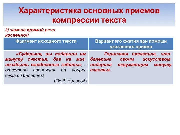 Характеристика основных приемов компрессии текста 2) замена прямой речи косвенной