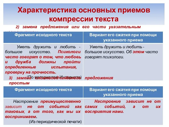 Характеристика основных приемов компрессии текста 2) замена предложения или его части