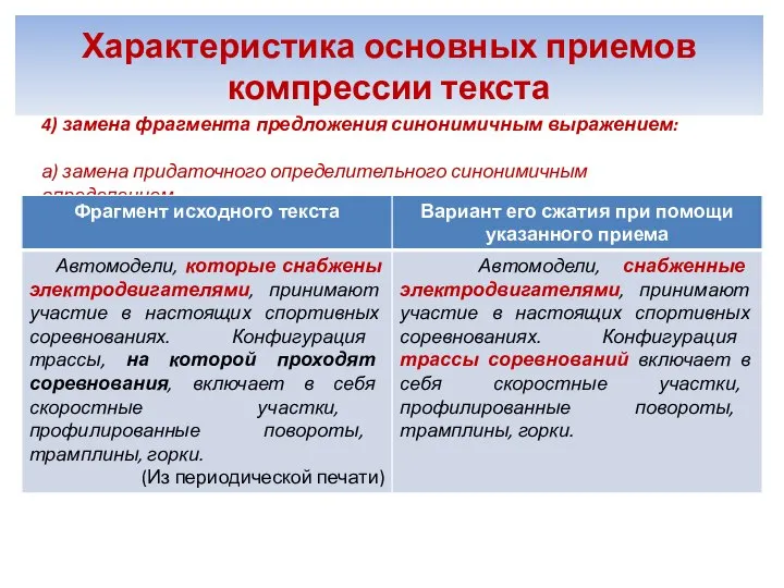 Характеристика основных приемов компрессии текста 4) замена фрагмента предложения синонимичным выражением: