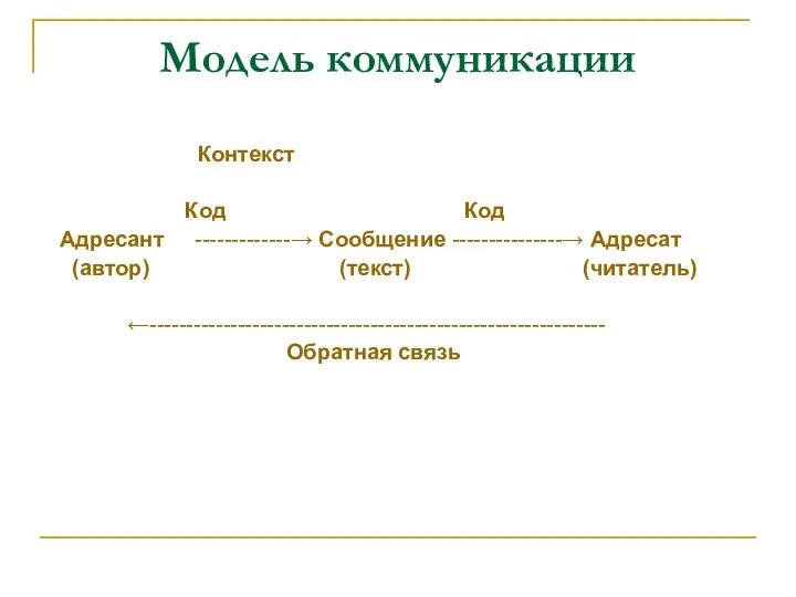 Модель коммуникации Контекст Код Код Адресант -------------→ Сообщение ---------------→ Адресат (автор) (текст) (читатель) ←-------------------------------------------------------------- Обратная связь