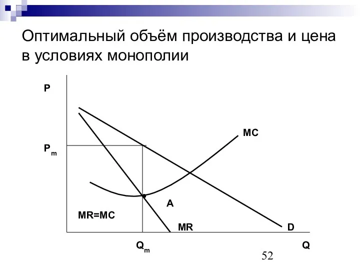 Оптимальный объём производства и цена в условиях монополии