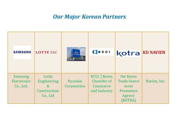 Our Major Korean Partners