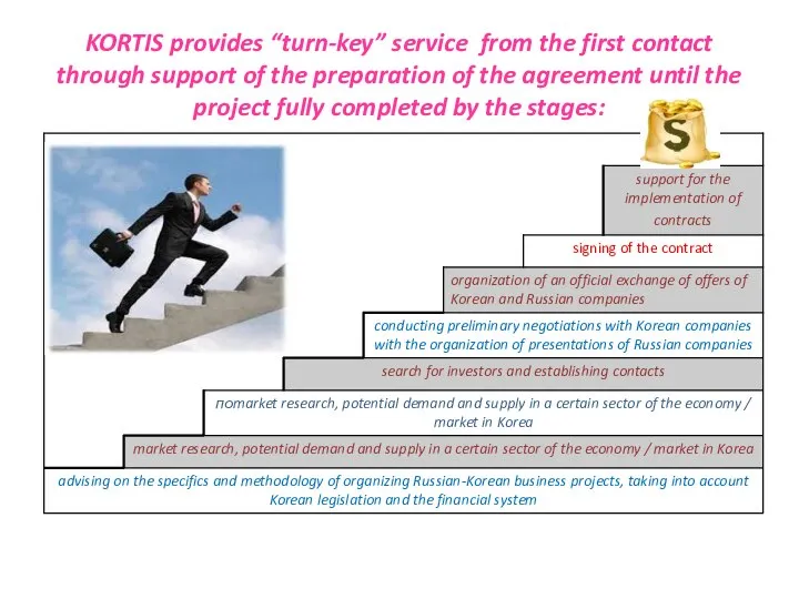 KORTIS provides “turn-key” service from the first contact through support of