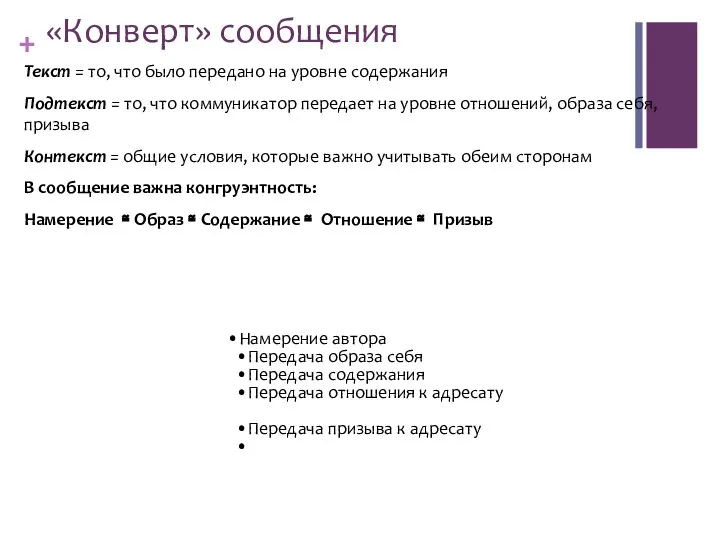 «Конверт» сообщения Текст = то, что было передано на уровне содержания