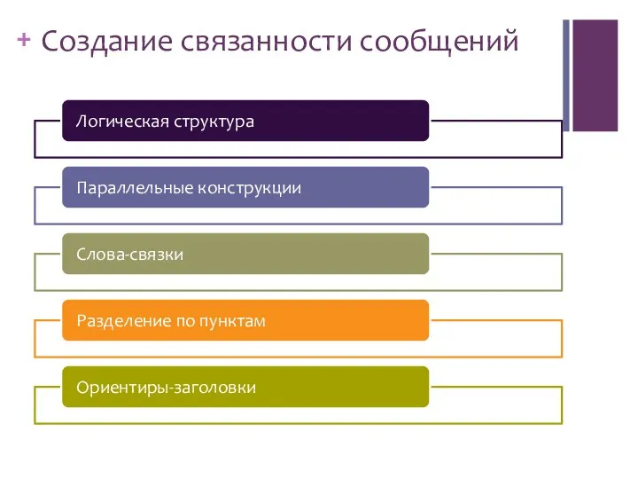 Создание связанности сообщений