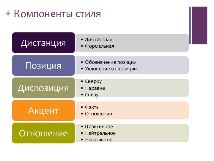 Компоненты стиля