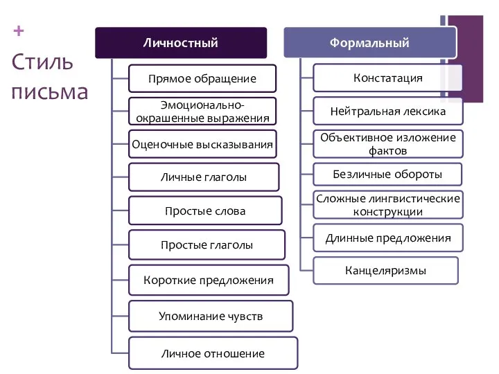 Стиль письма