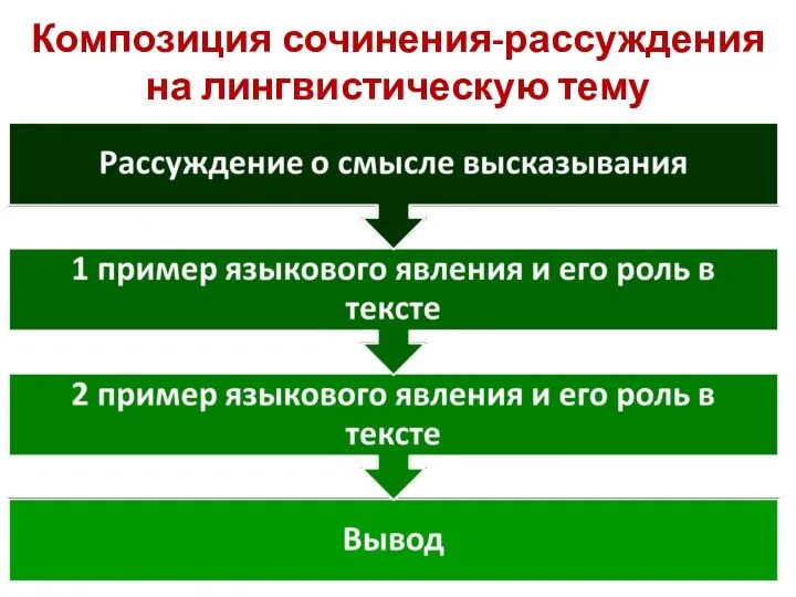 Композиция сочинения-рассуждения на лингвистическую тему