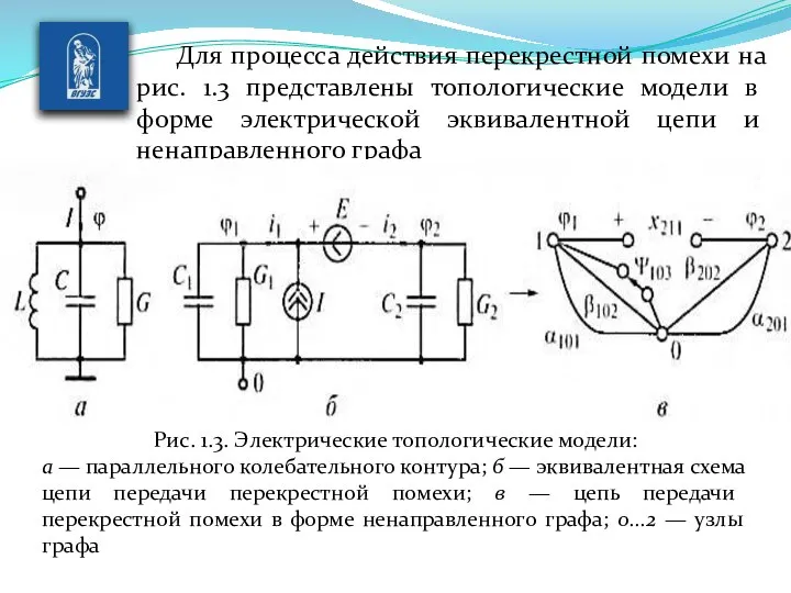 Для процесса действия перекрестной помехи на рис. 1.3 пред­ставлены топологические модели