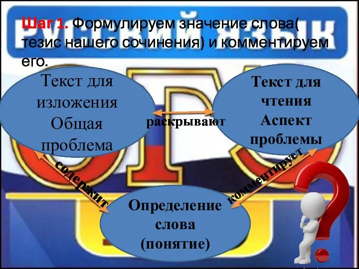 Шаг 1. Формулируем значение слова( тезис нашего сочинения) и комментируем его.