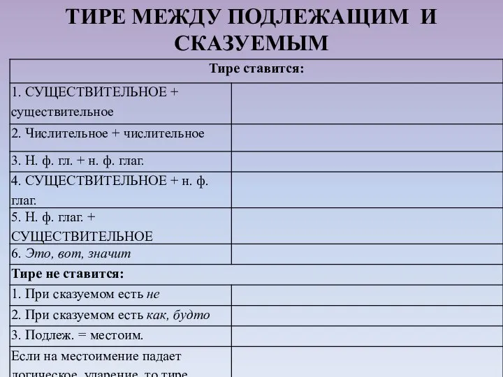 ТИРЕ МЕЖДУ ПОДЛЕЖАЩИМ И СКАЗУЕМЫМ