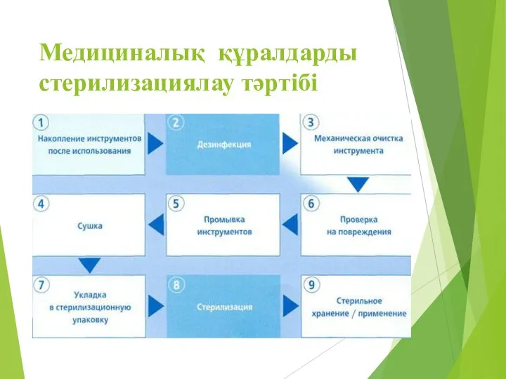 Медициналық құралдарды стерилизациялау тәртібі