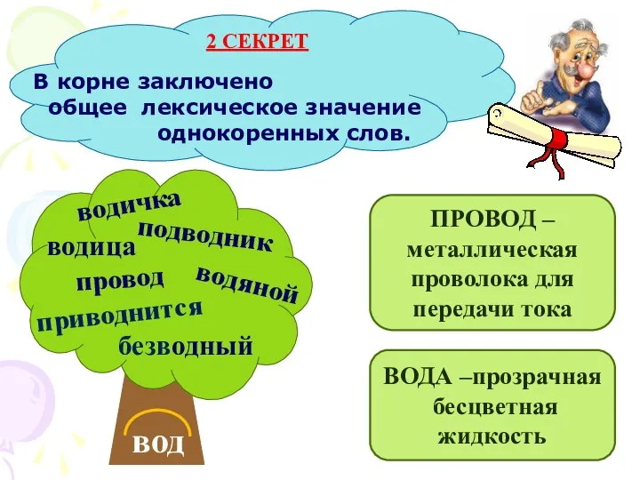 В корне заключено общее лексическое значение однокоренных слов. водичка водица подводник