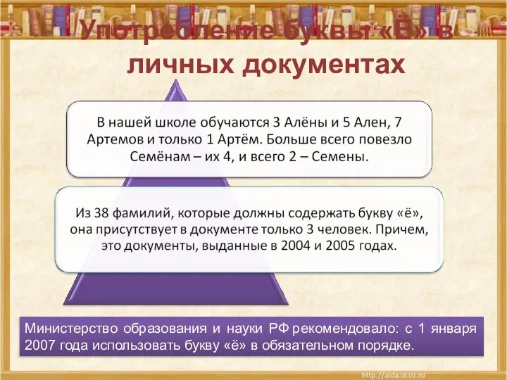 Употребление буквы «Ё» в личных документах Министерство образования и науки РФ
