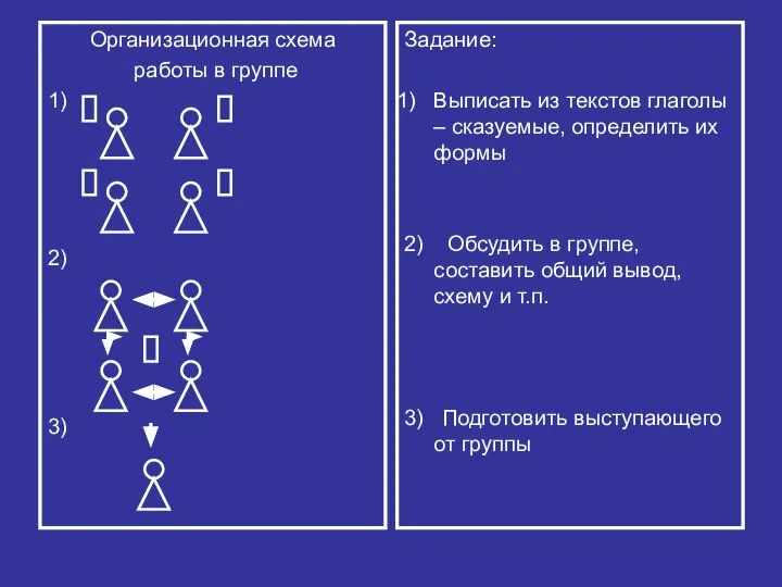 Организационная схема работы в группе 1) 2) 3) Задание: Выписать из