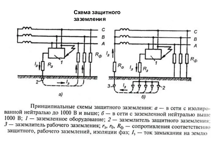 Схема защитного заземления