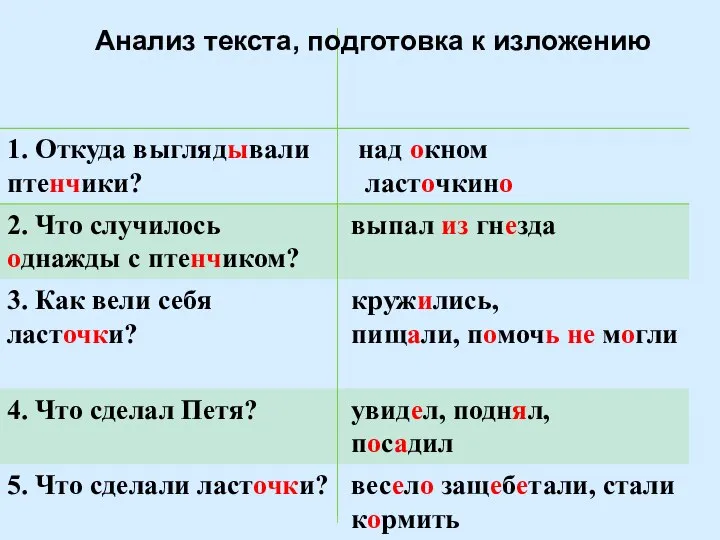 Анализ текста, подготовка к изложению