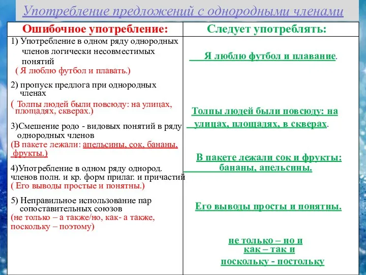 Ошибочное употребление: Следует употреблять: Я люблю футбол и плавание. 1) Употребление