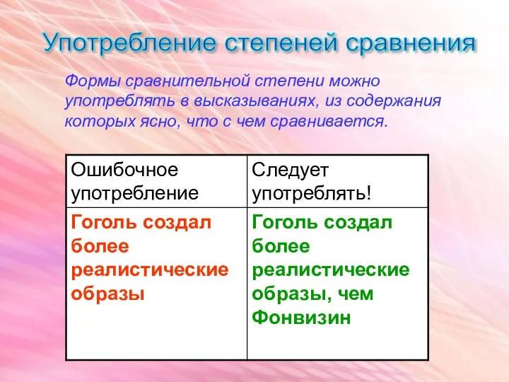 Употребление степеней сравнения Формы сравнительной степени можно употреблять в высказываниях, из