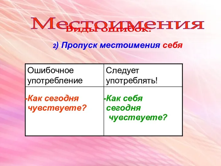 Местоимения Виды ошибок: 2) Пропуск местоимения себя