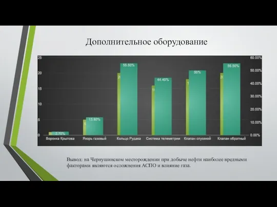 Дополнительное оборудование Вывод: на Чернушинском месторождении при добыче нефти наиболее вредными