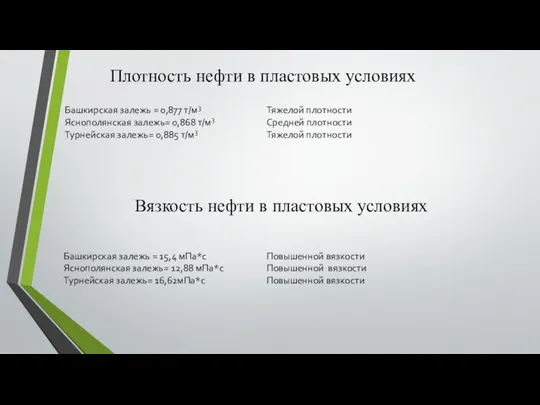 Плотность нефти в пластовых условиях Башкирская залежь = 0,877 т/м3 Яснополянская