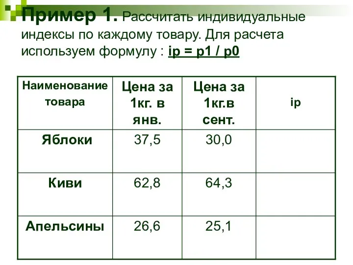 Пример 1. Рассчитать индивидуальные индексы по каждому товару. Для расчета используем