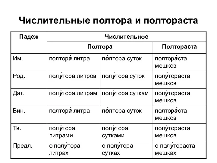 Числительные полтора и полтораста