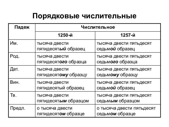 Порядковые числительные