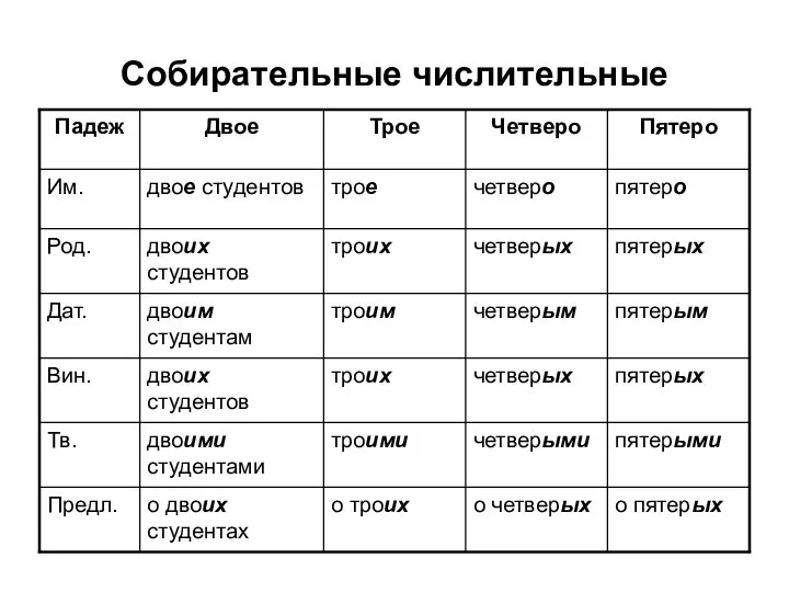 Собирательные числительные