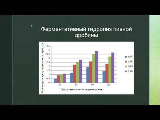 Ферментативный гидролиз пивной дробины