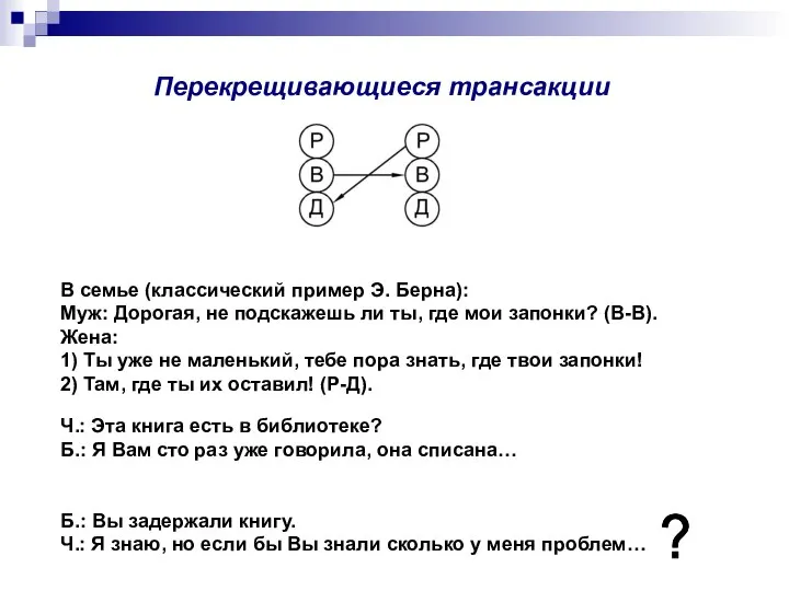 Перекрещивающиеся трансакции В семье (классический пример Э. Берна): Муж: Дорогая, не