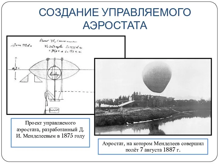 СОЗДАНИЕ УПРАВЛЯЕМОГО АЭРОСТАТА Аэростат, на котором Менделеев совершил полёт 7 августа