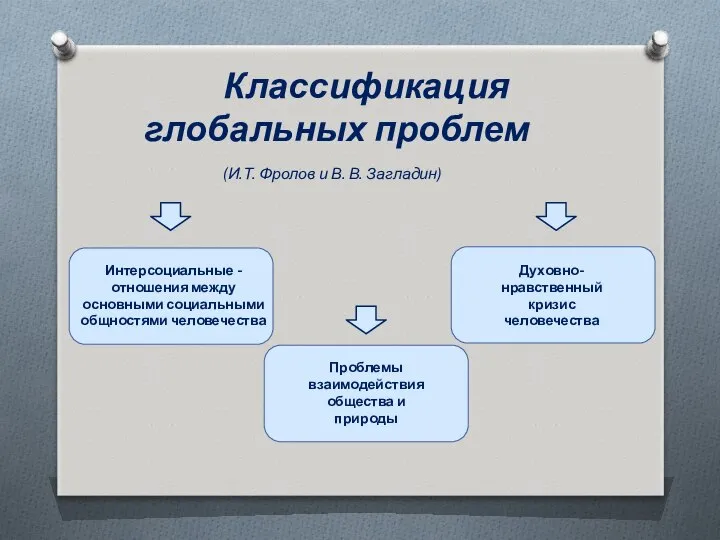 Классификация глобальных проблем (И.Т. Фролов и В. В. Загладин) Интерсоциальные -отношения