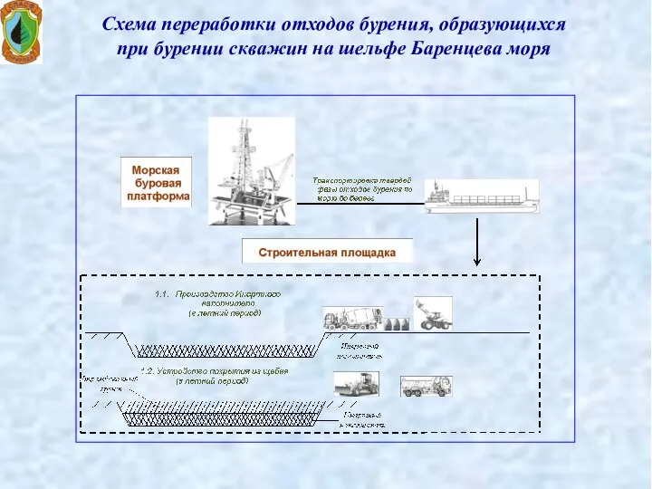 Схема переработки отходов бурения, образующихся при бурении скважин на шельфе Баренцева моря