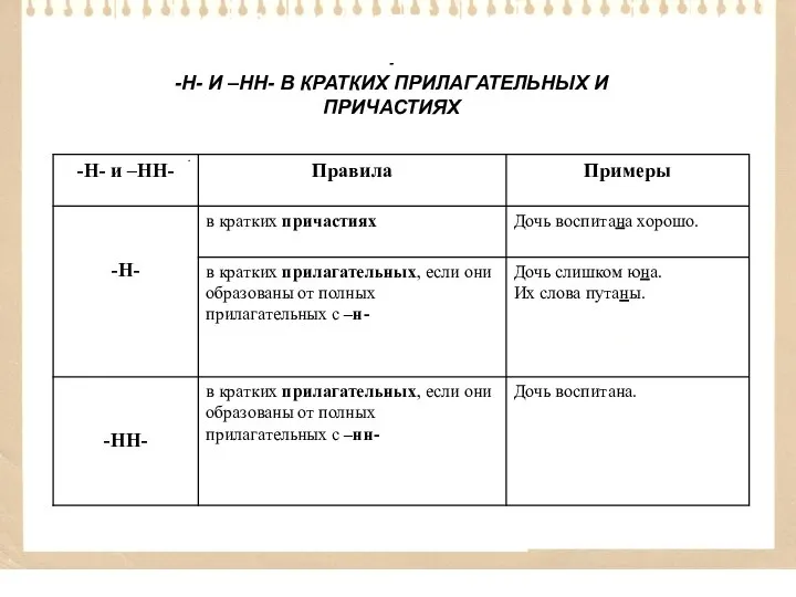 - -Н- И –НН- В КРАТКИХ ПРИЛАГАТЕЛЬНЫХ И ПРИЧАСТИЯХ