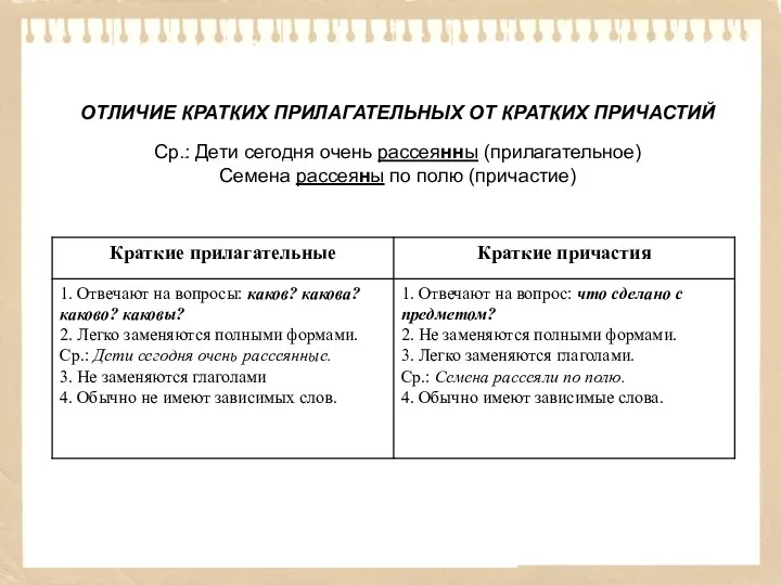 ОТЛИЧИЕ КРАТКИХ ПРИЛАГАТЕЛЬНЫХ ОТ КРАТКИХ ПРИЧАСТИЙ Ср.: Дети сегодня очень рассеянны