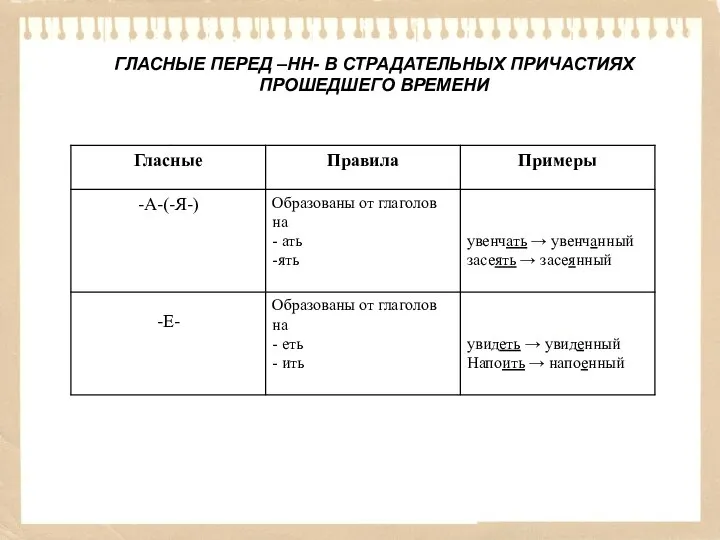 ГЛАСНЫЕ ПЕРЕД –НН- В СТРАДАТЕЛЬНЫХ ПРИЧАСТИЯХ ПРОШЕДШЕГО ВРЕМЕНИ